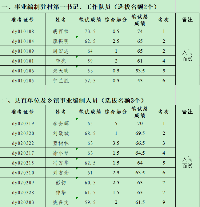 大余人口有多少_最新 宁都经济实力超越瑞金 兴国 石城等,排名赣南18县 市 区