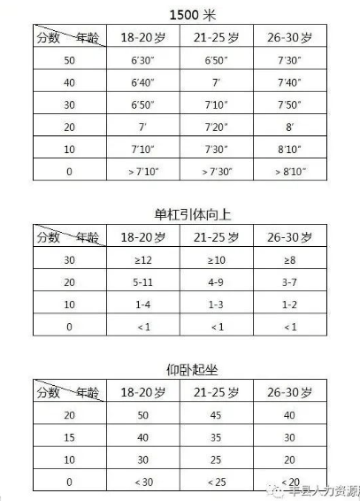 消防演练记录登记表 b53fb4109b9f469bb85a4199a091efec.png