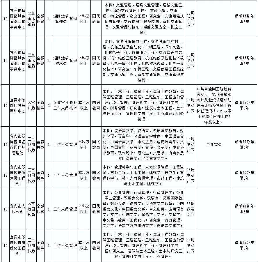 2020年宜宾翠屏区gdp_宜宾翠屏区宋家镇(2)