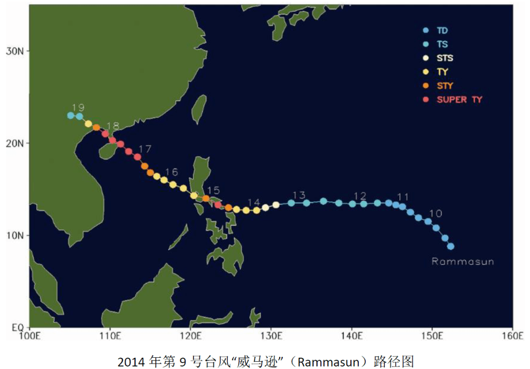过去那些年的台风之最