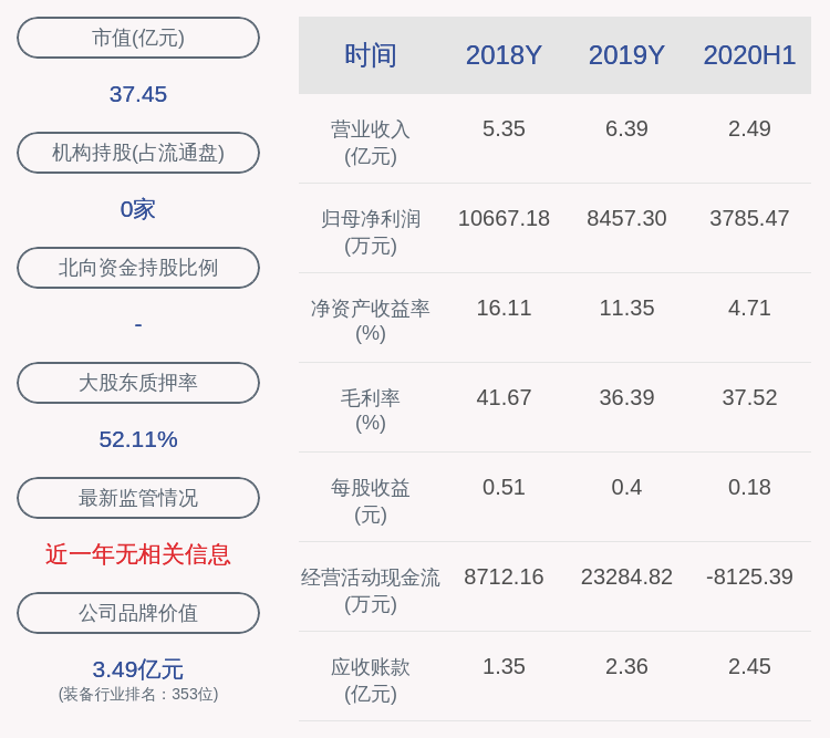 质押|佳力图：控股股东楷得投资解除质押2600万股