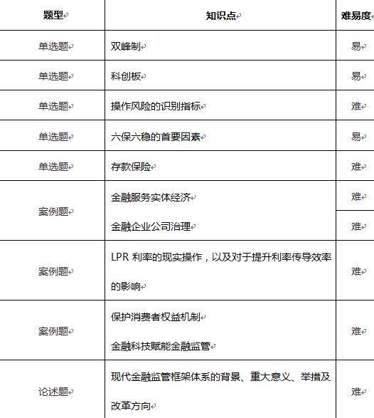 考试|2020年高级经济师统考元年考情分析及2021年备考警示