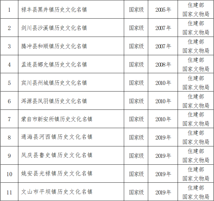 临沂乡镇gdp前十名_上半年临沂各县区GDP数据出炉 兰山区 沂水县 费县位列前三(3)