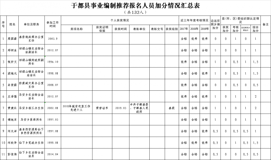 于都多少人口_最新 赣州人口排名曝光,章贡第一 于都第二(3)