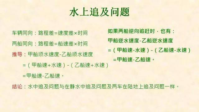 石网|小学数学全年级最常犯错的7种典型应用题+解析！