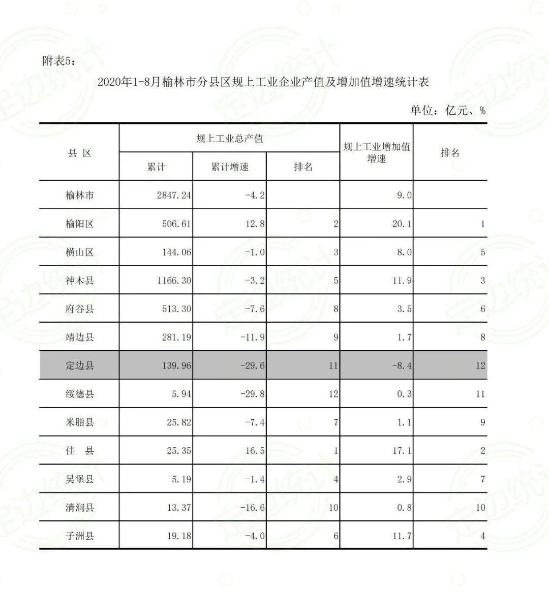 定边2020年gdp_定边剪纸艺术(2)