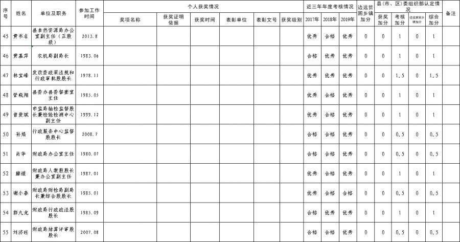 于都多少人口_最新 赣州人口排名曝光,章贡第一 于都第二(2)