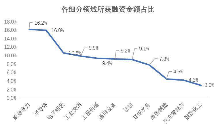 昆山gdp比义乌高几倍_昆山的GDP在全国排名多少(3)