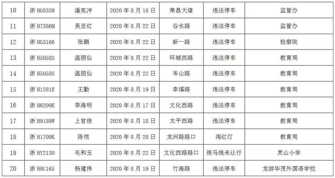 龙游人口_满足所有人的休闲需求 龙游将有座很 潮 的公园