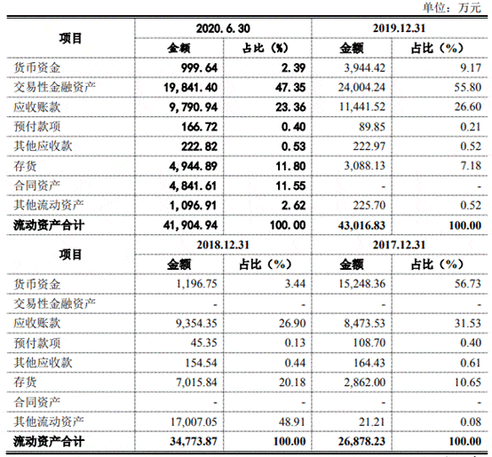 惠尔|创识科技营收靠农行采购靠惠尔丰 轻研发毛利率逆行