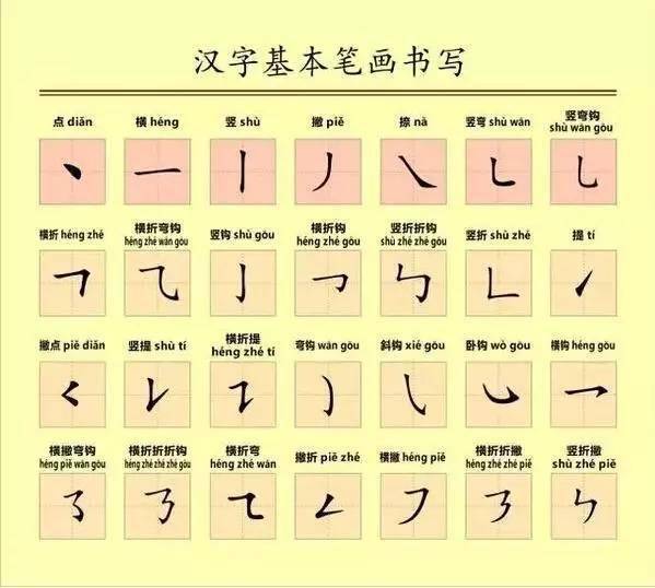 语文考试中常见易混的偏旁部首大总
