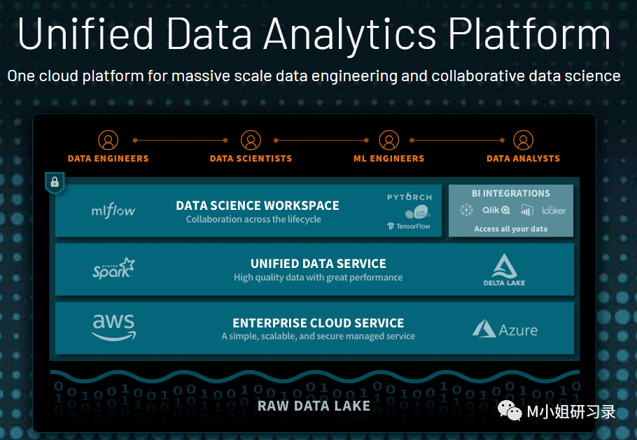 Snowflake创纪录的SaaS IPO，你不能错过的万字深度解析_指标