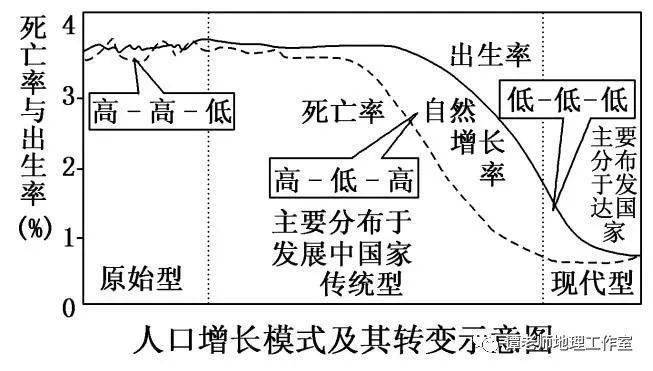 人口增长对经济的有利影响_人类对环境的有利影响(3)