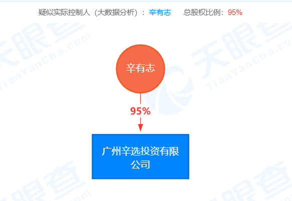 辛有志|果然"快手一哥"附体!涨的快,跌的更快,还差点“熔断”了