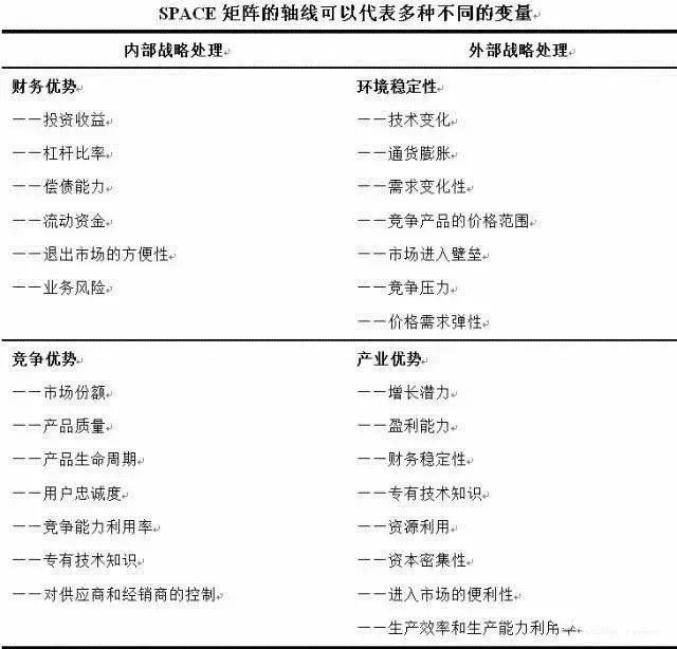 企业|十一种全球著名商业分析模型