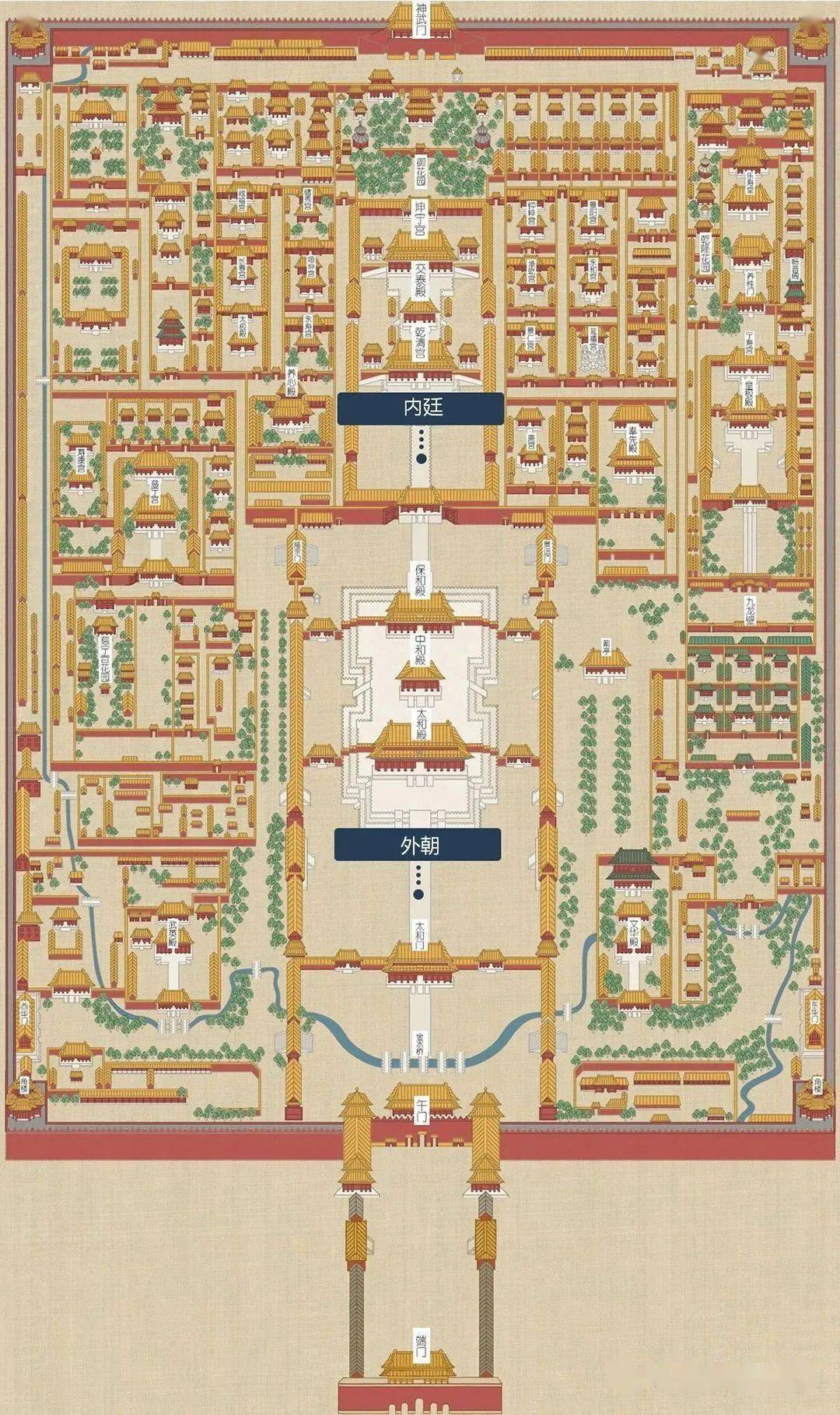 形成众星拱月的布局  自午门至神武门为紫禁城的中轴线  建筑按使用