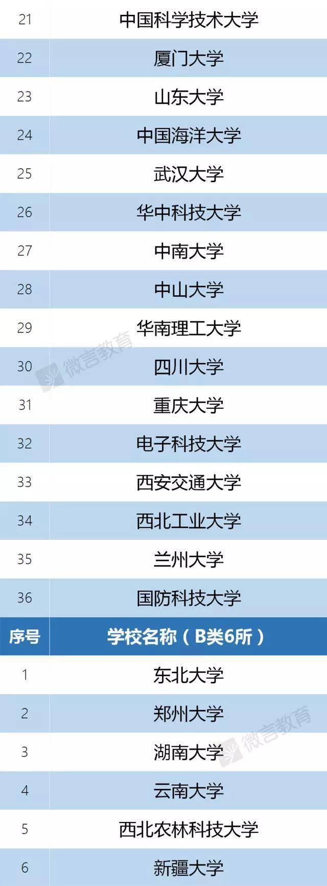 双一流大学评估指标有哪些_2020双一流大学评估结果_双一流大学最新评估