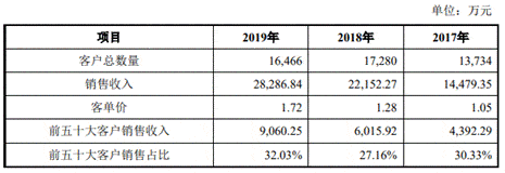 税收|品茗股份利润近半靠税收优惠 募资胃口大高管频离职