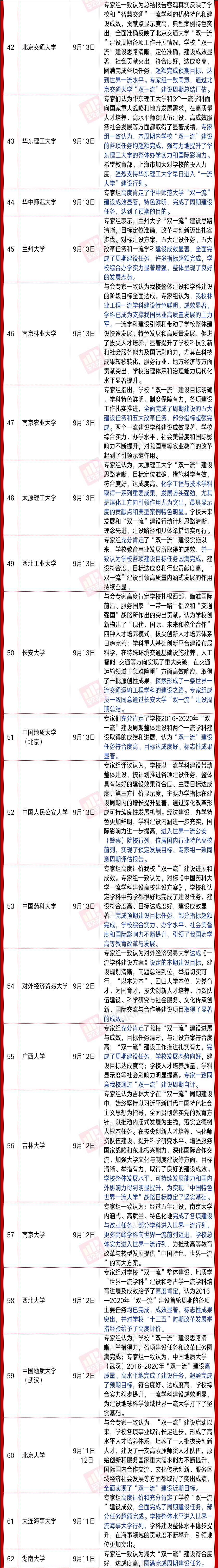 雙一流大學評估指標有哪些_雙一流大學最新評估_2020雙一流大學評估結果