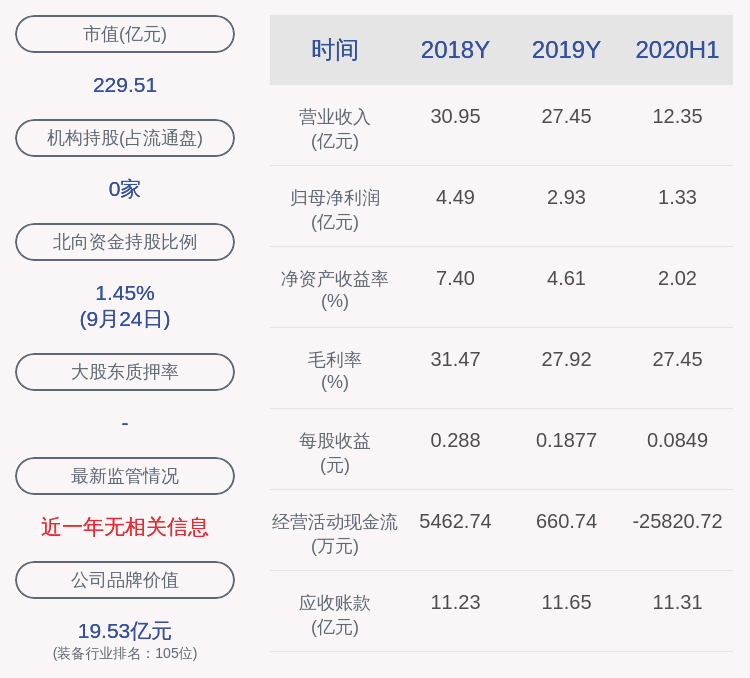 公司|机器人：董事梁波、监事陆祖祥辞职
