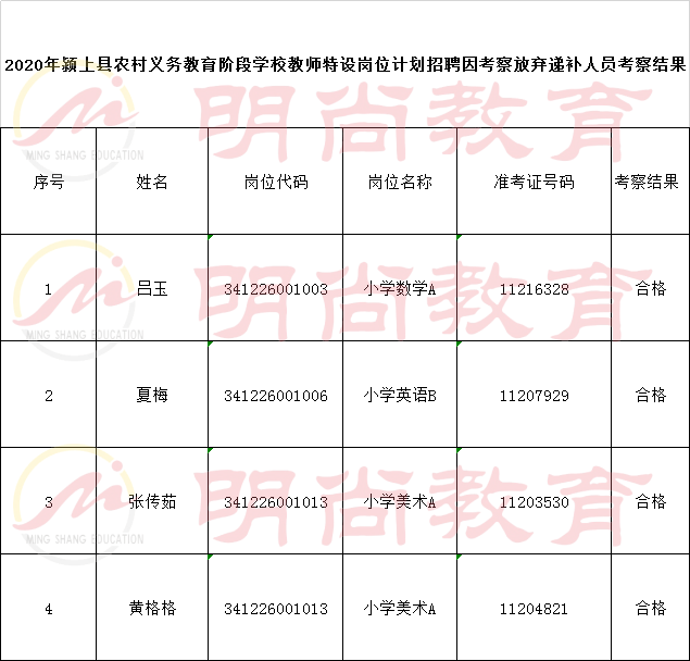 颍上致远学校2020中_区县动态颍上县2020年智慧学校建设项目应用培训班