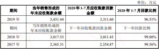 净利润|海泰新光数据打架频关联交易 依赖单一客户实控人美籍