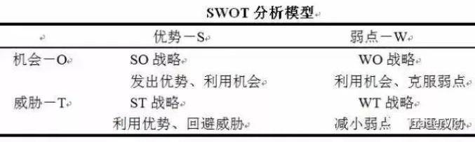 企业|十一种全球著名商业分析模型