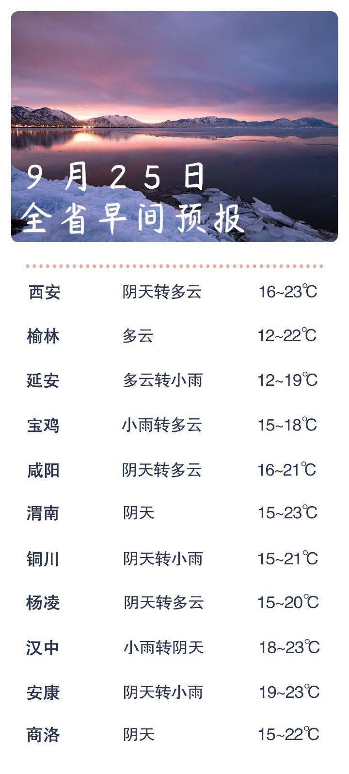 天气预报:今天白天全省阴天,延安南部,宝鸡西部,陕南西部有小雨或