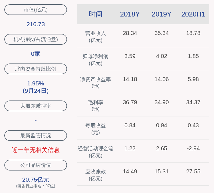 公司|航天电器：财务总监朱育云辞职