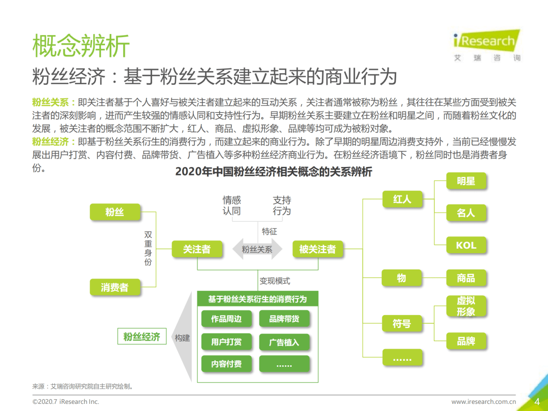 2021网红经济总量_我国经济总量第二