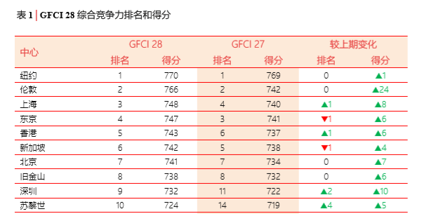 上海金融公司排名_上海环球金融中心(3)