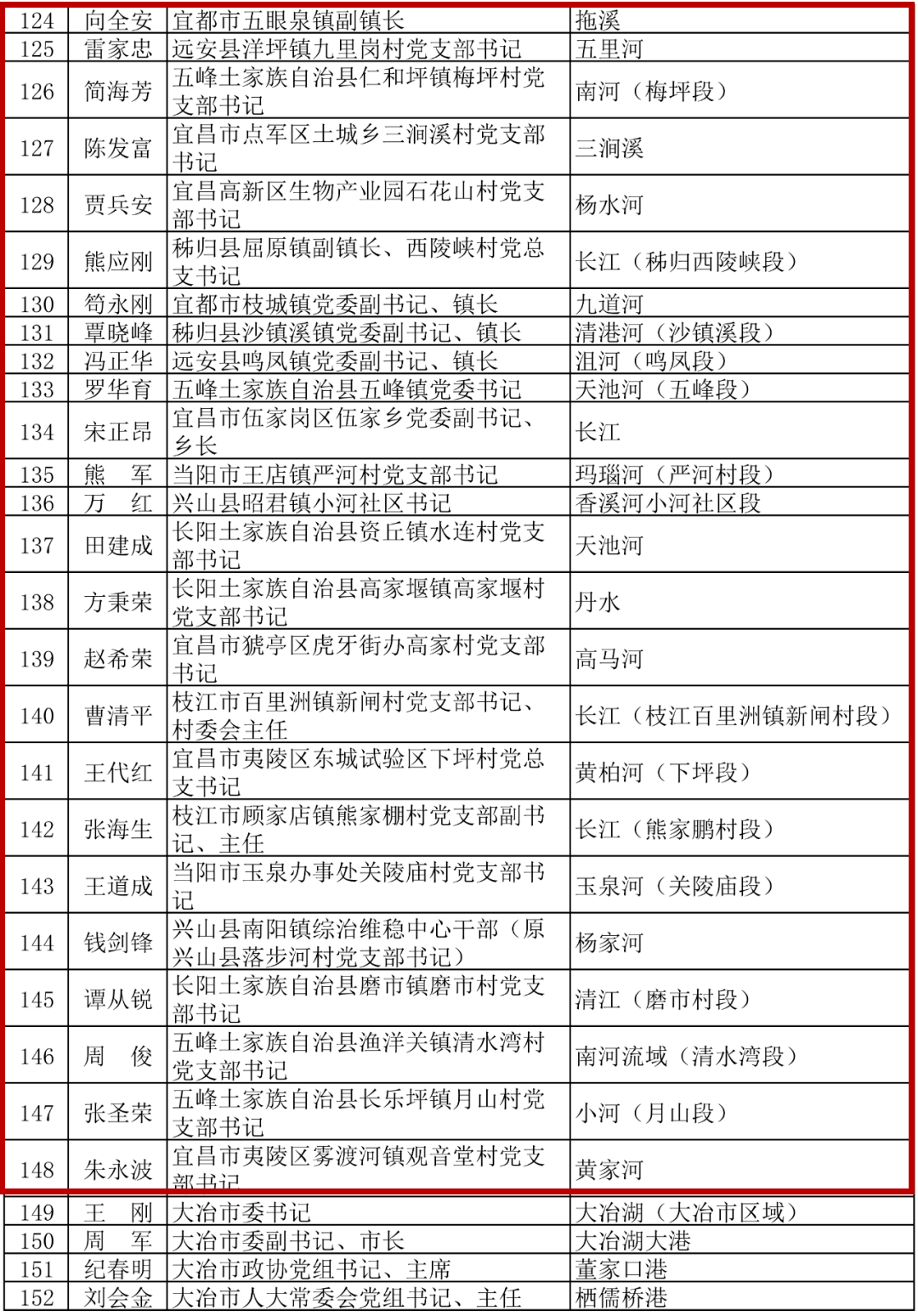 咸宁人口普查工资什么时候发_咸宁城发集团饶军(3)