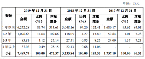 税收|品茗股份利润近半靠税收优惠 募资胃口大高管频离职