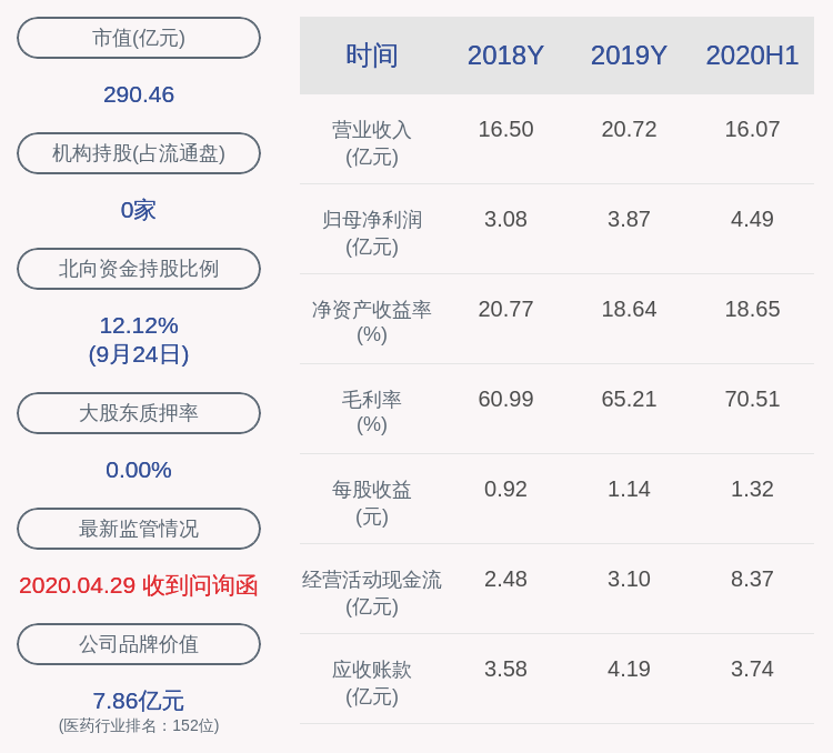 生物|减持！万孚生物：控股股东李文美及王继华减持万孚转债217万张