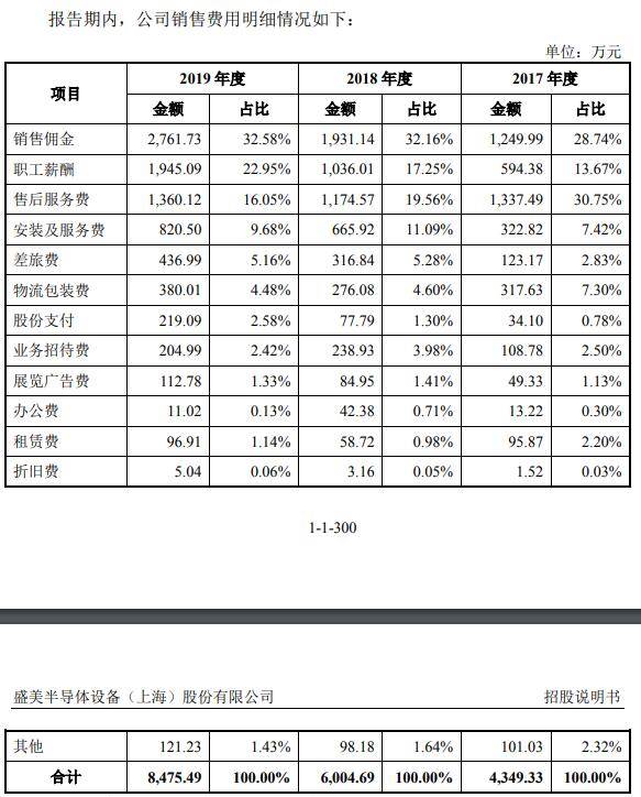 公司|盛美股份净利蹿升远甩现金流 美籍实控人轻研发猛募资