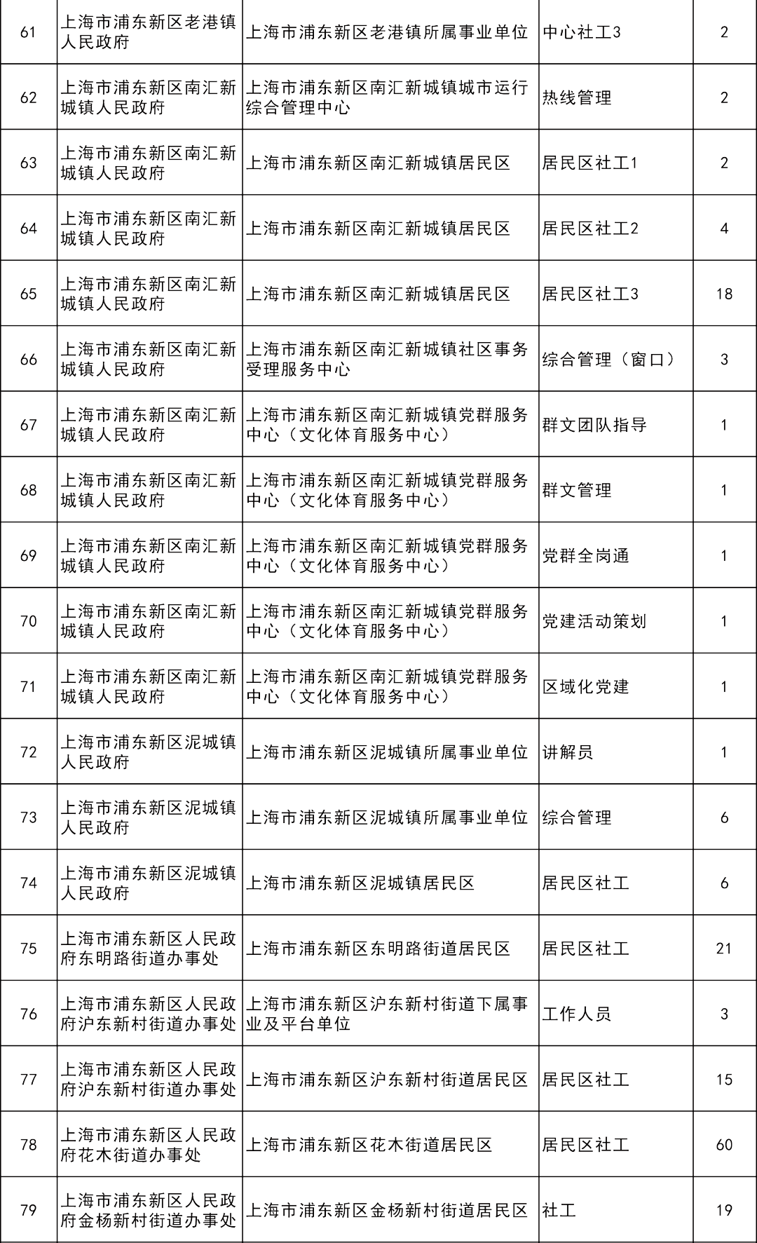 2020年1月一日上海出生人口_2020年1月新人下海