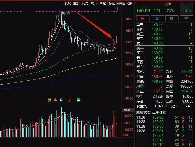 股民|突发闪崩！400亿疫苗大牛股跌停，7万股民懵了！究竟发生了什么？