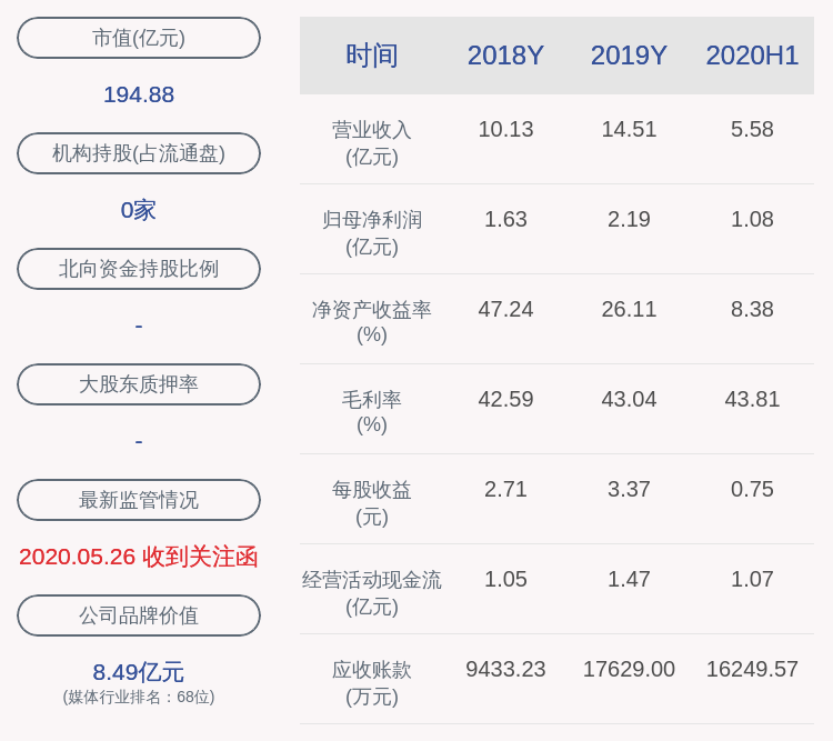 公司|占比25.41%！壹网壹创：约3665.69万股限售股9月30日解禁