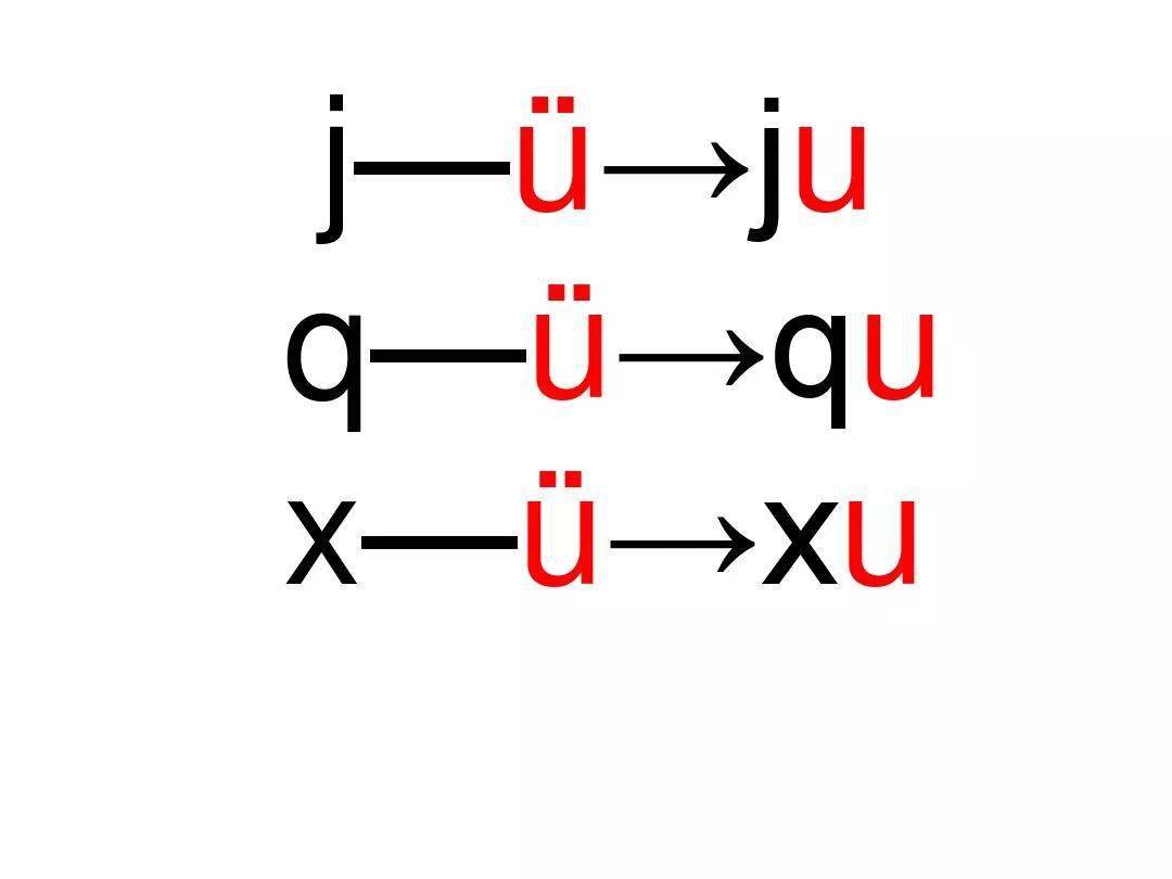 一年级上册语文汉语拼音6《j q x》微课教学视频 知识