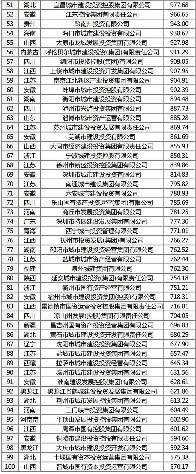 全国资产排行_2022年1-3月中国工业各行业流动资产排行榜