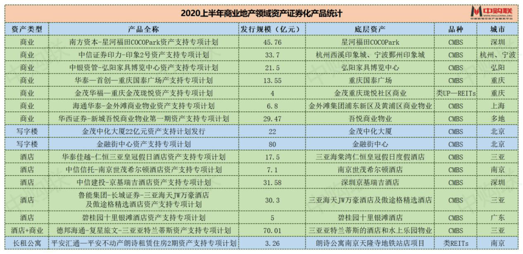化工营收不计入当地gdp(2)