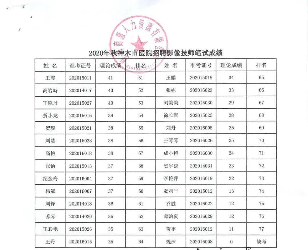 榆林市人口普查结果_榆林市有多少人口(2)