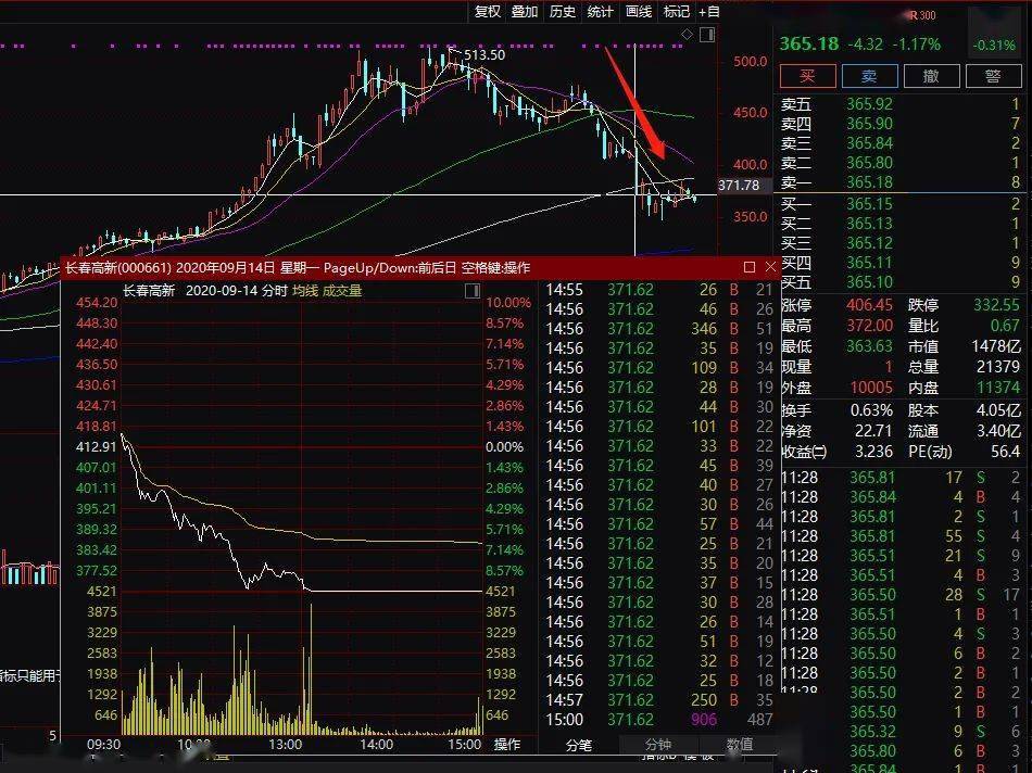股民|突发闪崩！400亿疫苗大牛股跌停，7万股民懵了！究竟发生了什么？