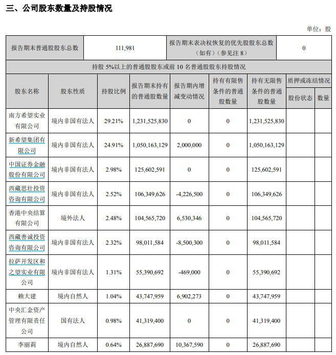 股东|新希望因信披违规收监管函，股价17个交易日跌近30%