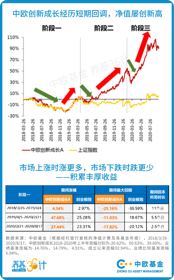 大神|基金一买就跌,到底谁的锅?