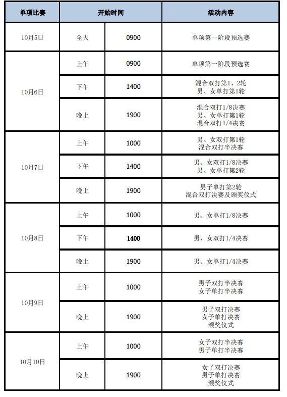 角逐|全国乒乓球锦标赛赛程出炉 十天角逐7项冠军