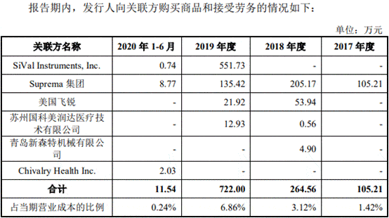 净利润|海泰新光数据打架频关联交易 依赖单一客户实控人美籍