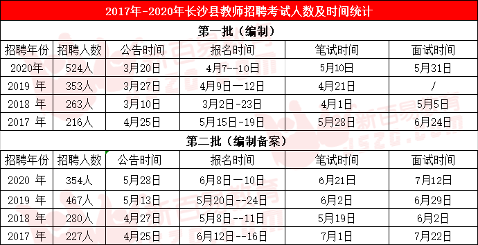 2020年长沙新增人口数量_长沙人口热力图