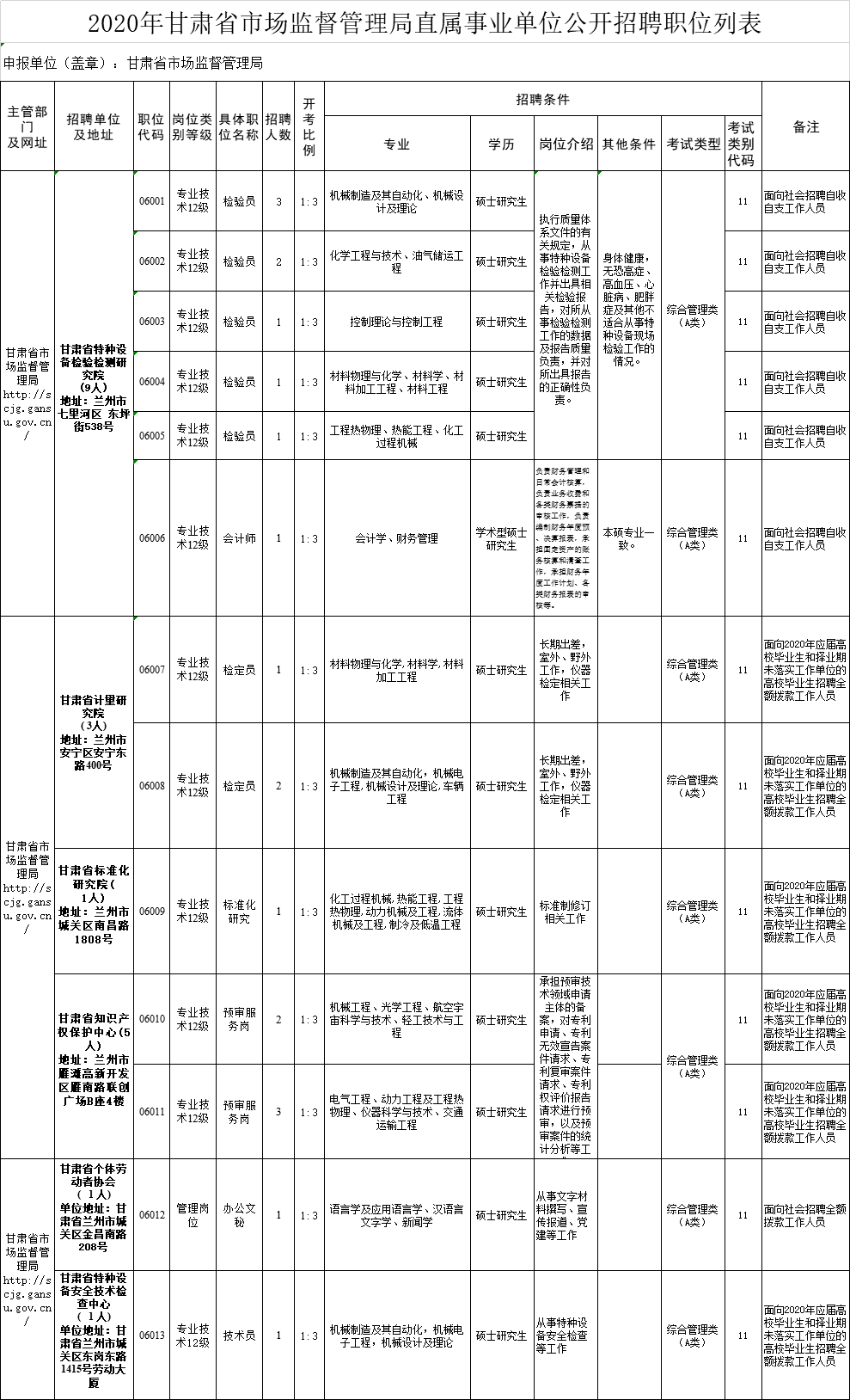 甘肃省人口管理_甘肃省人口分布图片(2)