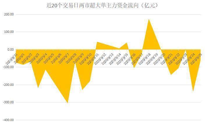 金额|揭秘本周聪明钱｜风向变得太快：这类股备受青睐；电子股再成“重灾区”！
